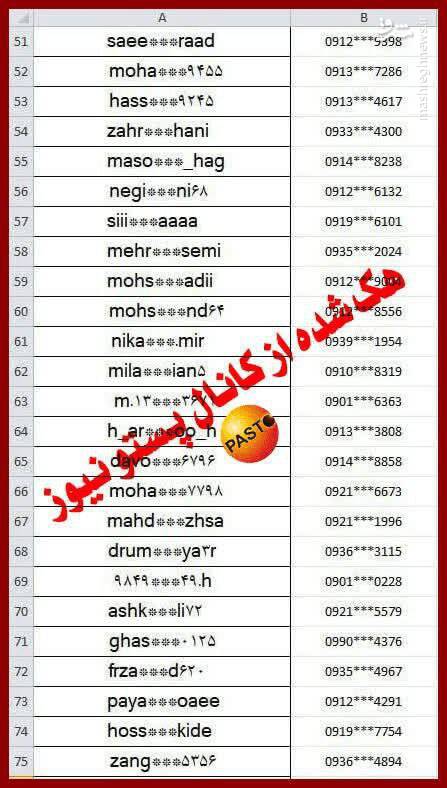 هک کانال وابسته به گروهک تروریستی ری استارت + اسناد 6