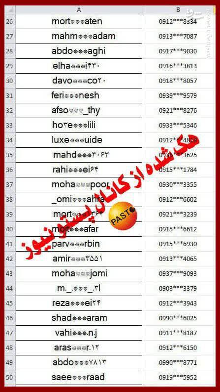 هک کانال وابسته به گروهک تروریستی ری استارت + اسناد 4