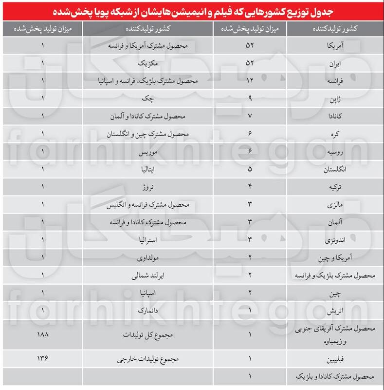کودکان ایرانی چی میبینند؟ 3