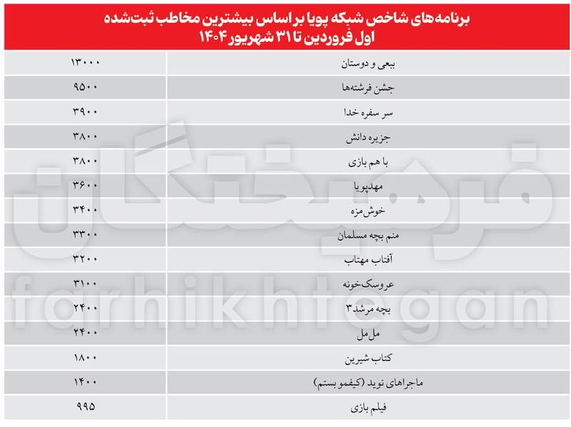 کودکان ایرانی چی میبینند؟ 4