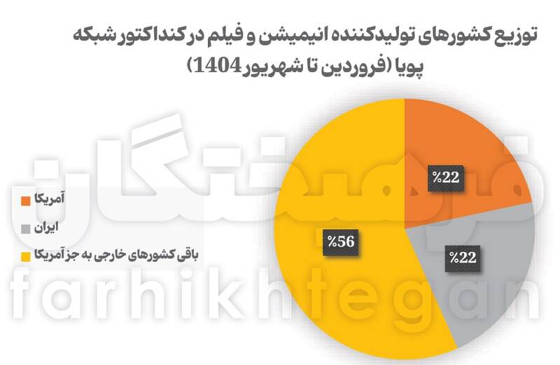 کودکان ایرانی چی میبینند؟ 5