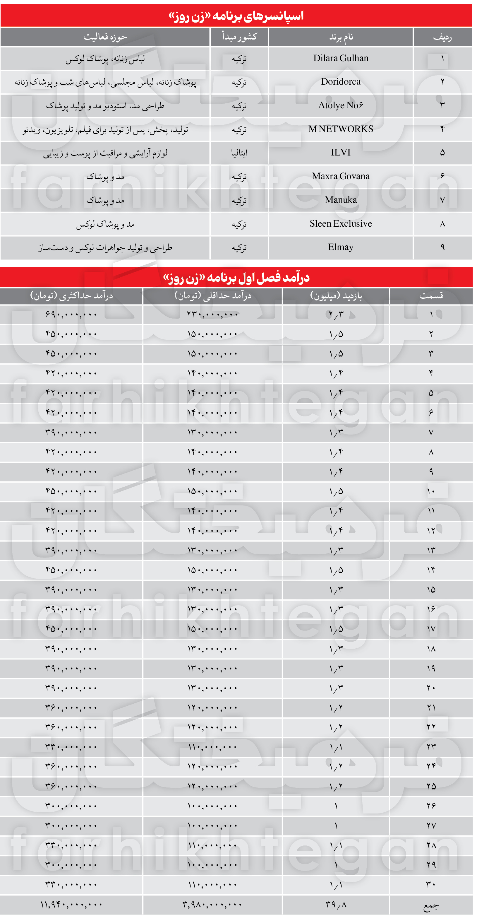 عابربانک ترکیه‌ای در خدمت مهناز افشار و رفقا 3
