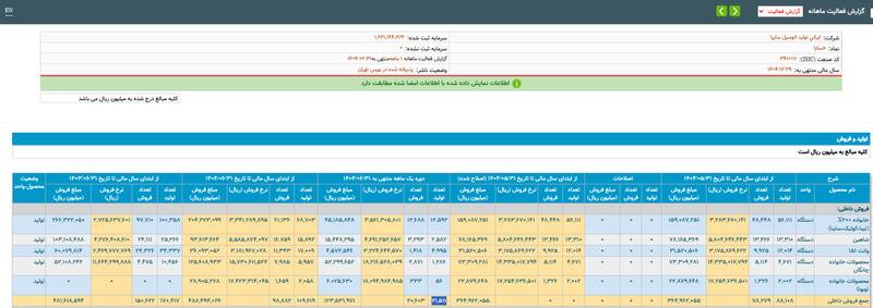 تولید خودروسازان بزرگ در نیمه نخست امسال کاهش یافت