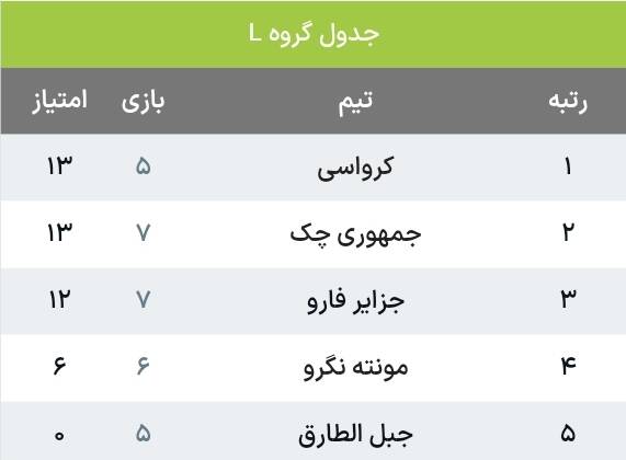کشوری با تنها 55 هزار نفر، فوتبال جهان را شگفت‌زده کرد! 4