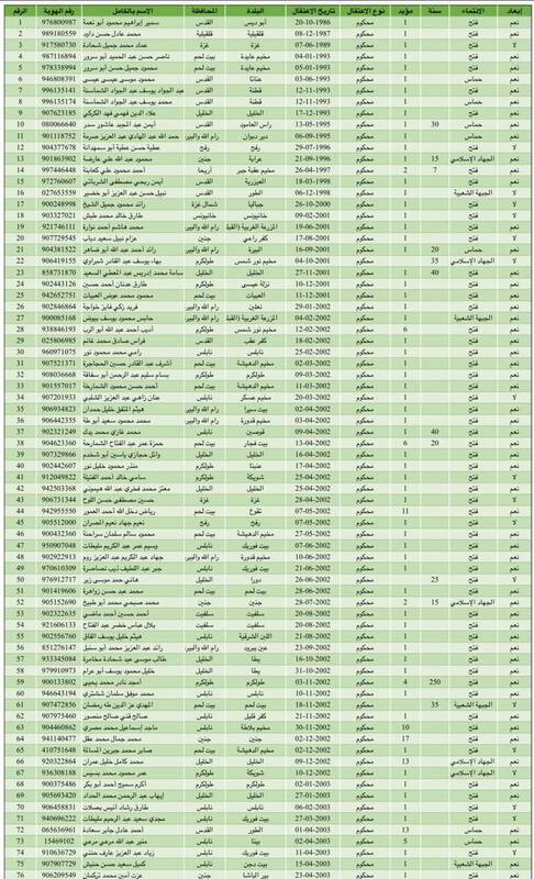 جزئیات عملیات آزادی اسرا در تلآویو و غزه/ بیانیه مهم گردانهای قسام در باره توافق تبادل اسرا/ اتمام فرایند آزادی اسرا؛ استقبال باشکوه در خان یونس +عکس و فیلم