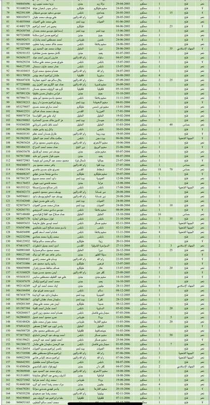 جزئیات عملیات آزادی اسرا در تلآویو و غزه/ بیانیه مهم گردانهای قسام در باره توافق تبادل اسرا/ اتمام فرایند آزادی اسرا؛ استقبال باشکوه در خان یونس +عکس و فیلم