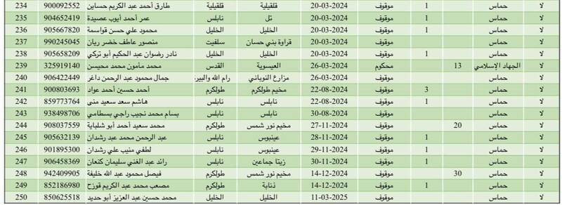 جزئیات عملیات آزادی اسرا در تلآویو و غزه/ بیانیه مهم گردانهای قسام در باره توافق تبادل اسرا/ اتمام فرایند آزادی اسرا؛ استقبال باشکوه در خان یونس +عکس و فیلم