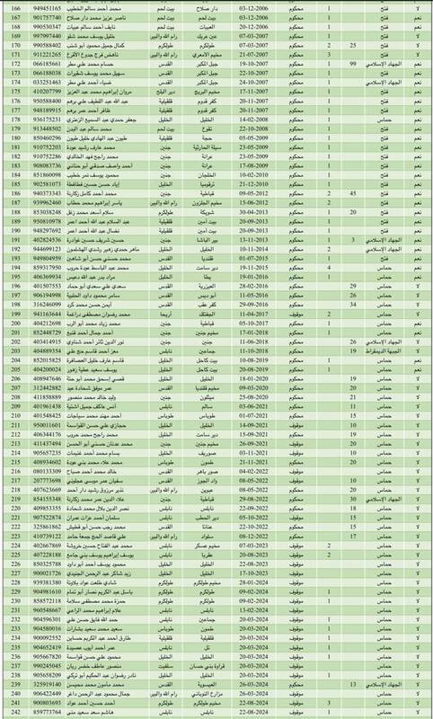 جزئیات عملیات آزادی اسرا در تلآویو و غزه/ بیانیه مهم گردانهای قسام در باره توافق تبادل اسرا/ اتمام فرایند آزادی اسرا؛ استقبال باشکوه در خان یونس +عکس و فیلم