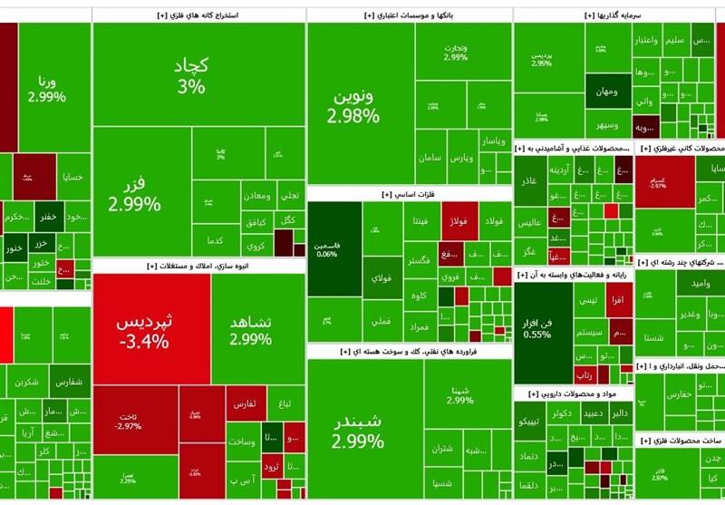 معاملات،شاخص،بورس،بازار،افزايش،همت،طلا،ارزش