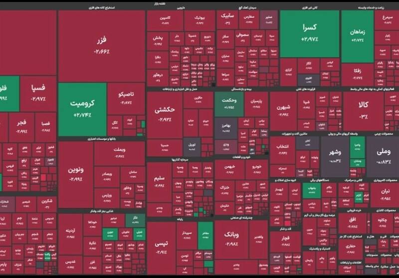 معاملات،منفي،بازار،نمادهاي،شاخص