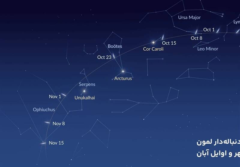 خورشيد،آسمان،لمون،نجوم،كشف،چشم،زمين،مداري،غيرمسلح،فلكي،آماتو ...