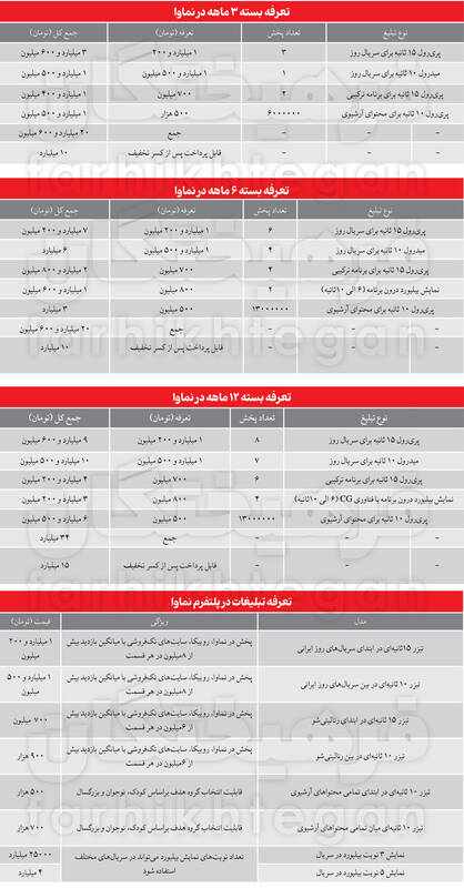 هر ثانیه تبلیغ در سریالهای پلتفرمها میتواند تا 170 میلیون / پلتفرمها پول پارو میکنند 4