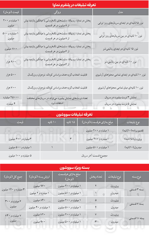 هر ثانیه تبلیغ در سریالهای پلتفرمها میتواند تا 170 میلیون / پلتفرمها پول پارو میکنند 3