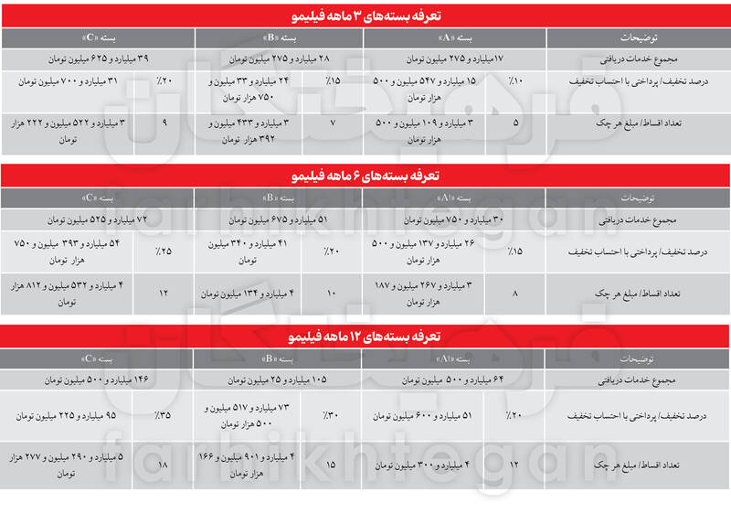 هر ثانیه تبلیغ در سریالهای پلتفرمها میتواند تا 170 میلیون / پلتفرمها پول پارو میکنند 6