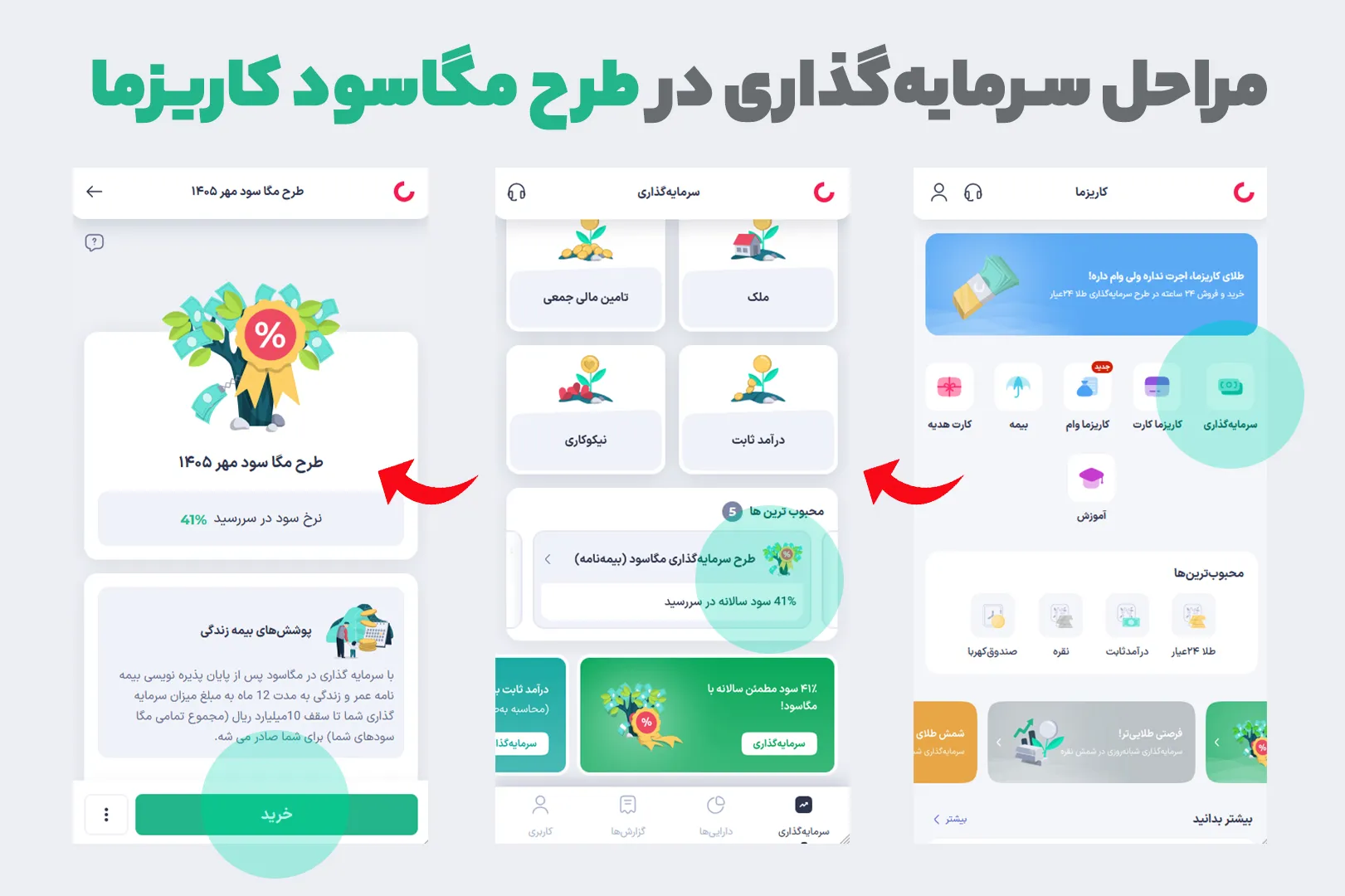 مقایسه سود بانکی با صندوق های سرمایه گذاری