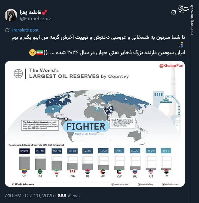 رتبه سومی ایرانی در ذخایر نفتی دنیا