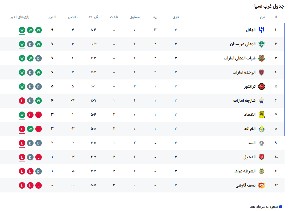 قدرتنمایی الهلال و درخشش شباب الاهلی با پاس گل عزت اللهی + جدول 3