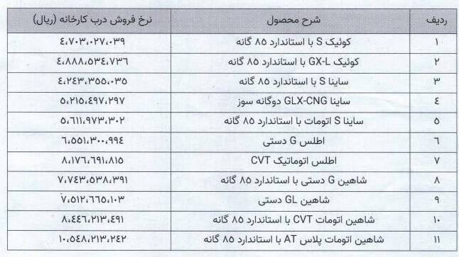 گروه خودرو سازی سایپا , 