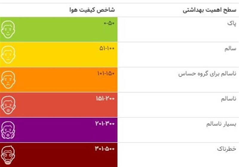 10 نقطه تهران در وضعیت ناسالم برای گروههای حساس 3