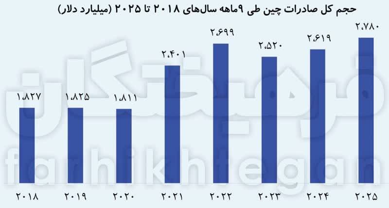 شکست جنگ تعرفهای