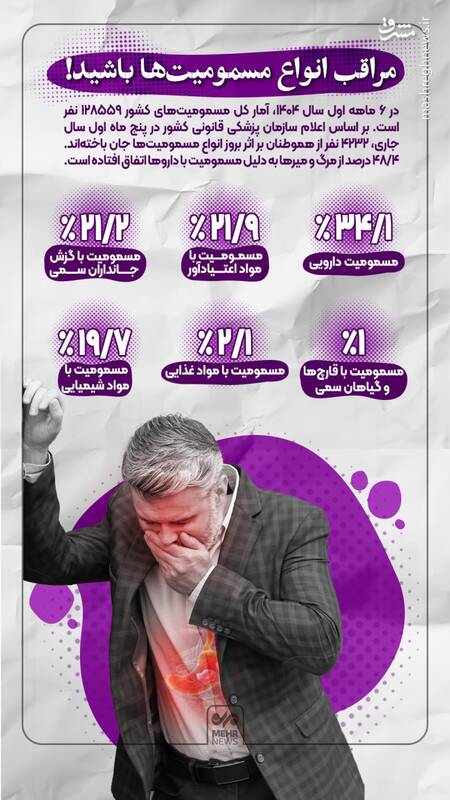 اینفوگرافیک / مراقب انواع مسمومیتها باشید!