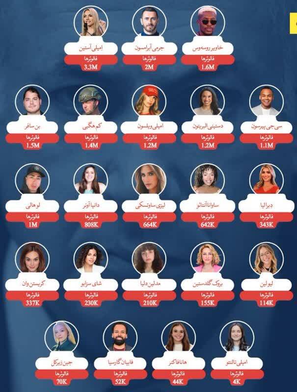 اینفلوئنسرها با ۱۸ میلیون فالوور به خط!