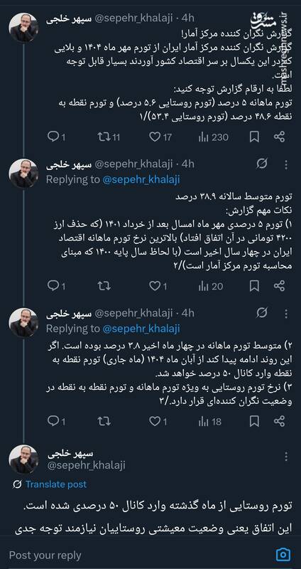 گزارش نگران کننده مرکز آمار ایران!