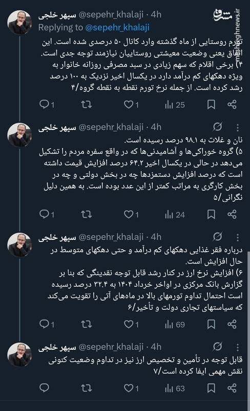 گزارش نگران کننده مرکز آمار ایران!