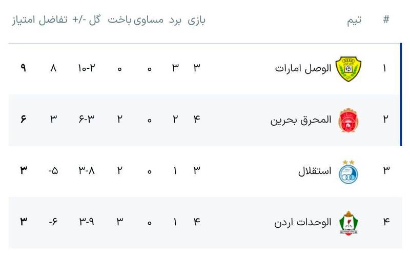 لطف بزرگ الوحدات به استقلال در آسیا + جدول 2