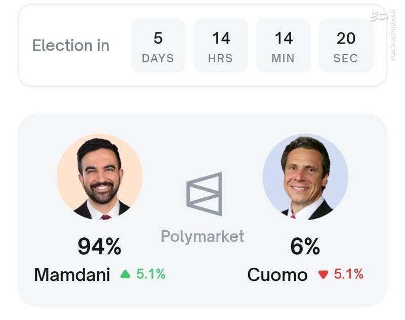 اسلام به شهرداری نیویورک خواهد رسید!
