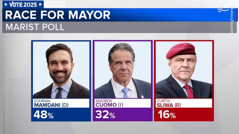 نامزد مسلمان در یک قدمی شهرداری نیویورک