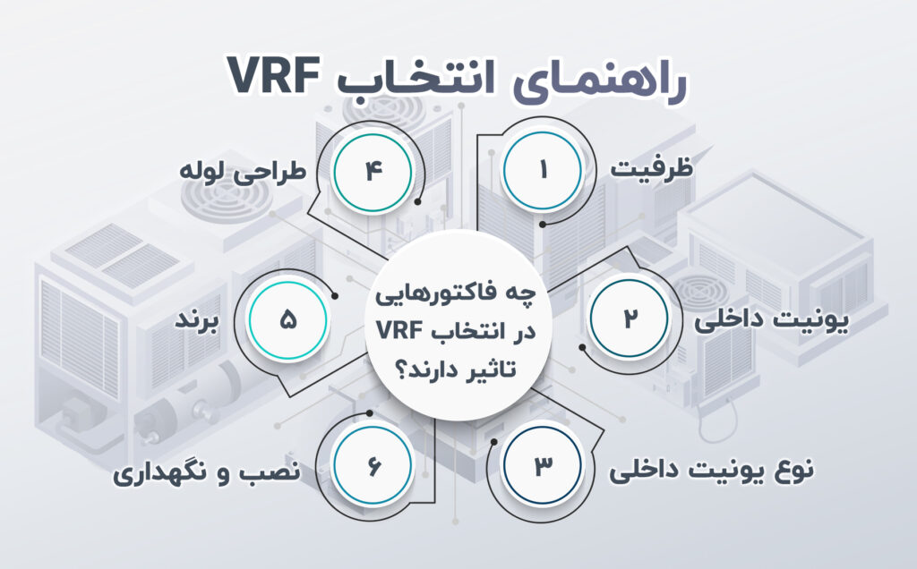 لوله کشی وی ار اف+(آموزش کامل لوله کشی)