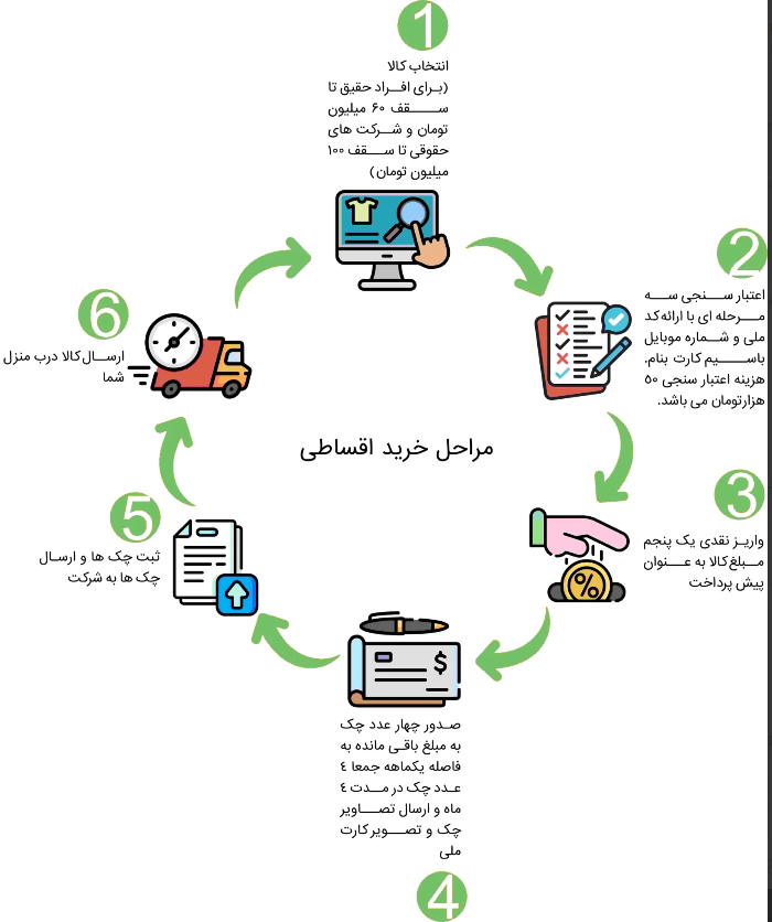 لوازم خانگی قسطی از کجا بخریم؟