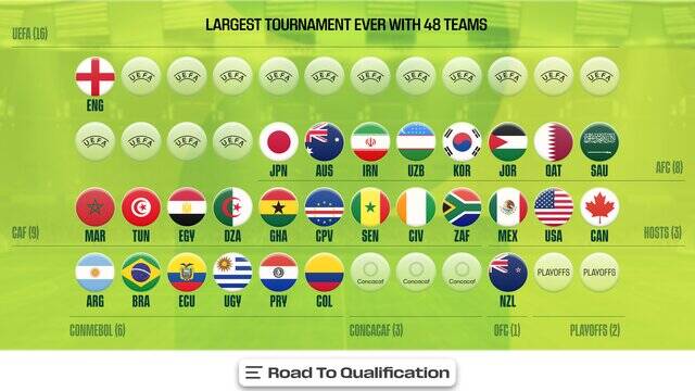 سیر تا پیاز قرعهکشی جام جهانی ۲۰۲۶/ ایران در کدام گروه قرار میگیرد؟