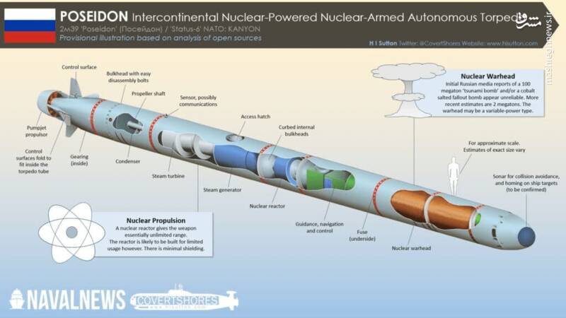 مرموزترین زیردریایی هسته‌ای روسیه به آب انداخته شد+ فیلم