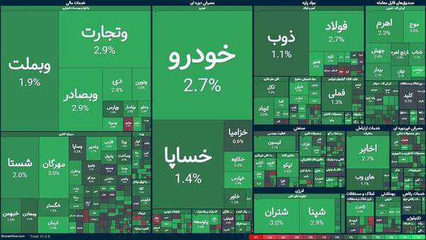 شاخص،معاملات،سقف،عبور،تاريخي،سطح