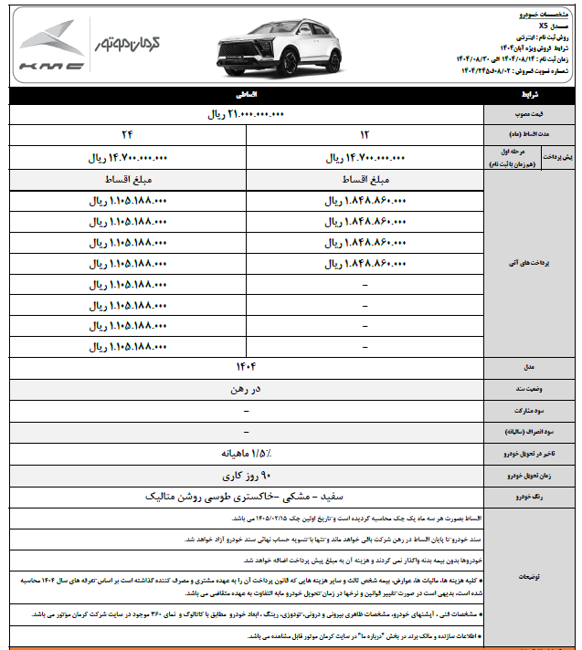 آغاز فروش اقساطی محصولات کرمان موتور – آبان ۱۴۰۴