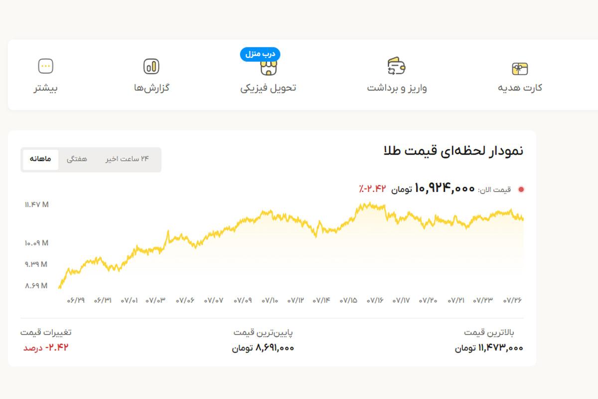 از کجا طلای آب‌ شده آنلاین بخریم؟