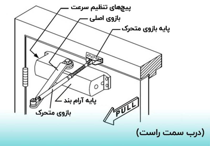 آموزش نصب جک آرام بند درب ورودی