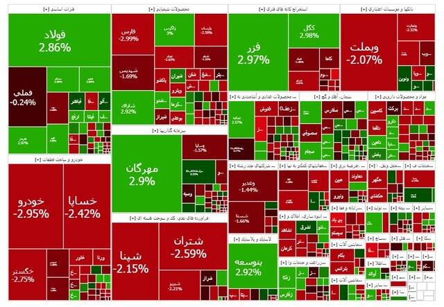 ریزش مجدد بورس 1 ریزش مجدد بورس