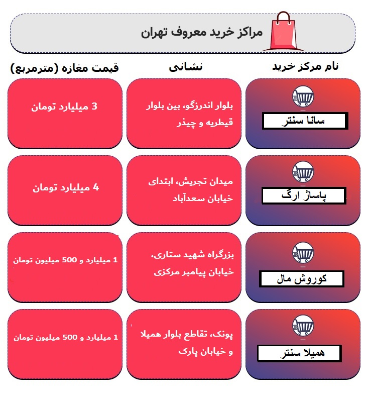 قیمت واحدهای تجاری در پاساژهای معروف تهران +جدول