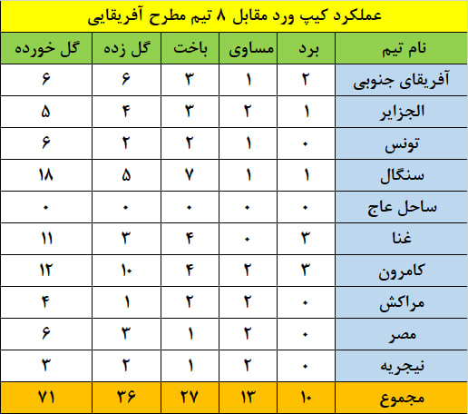 حریف ناشناخته تیم ملی را بیشتر بشناسید/ دماغه سبز موی دماغ ایران میشود؟! +عکس