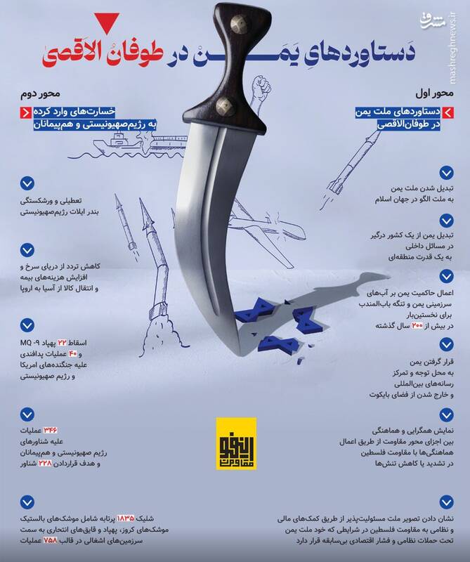 اینفوگرافیک/ دستاوردهای یمن در طوفان الاقصی