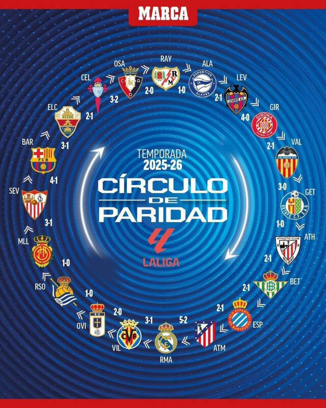 سنگ، کاغذ و قیچی به سبک لالیگا +عکس