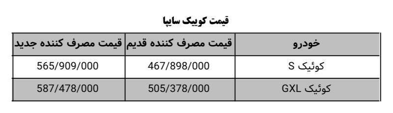 توضیحات سایپا درباره افزایش قیمتها