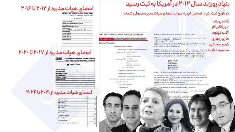 چرا سازمان اطلاعات سپاه اعضای موسسه «ایران آکادمیا» را شناسایی و بازداشت کرده است؟ / ارسال یک دسته‌گل هلندی برای شبکه هیفوس پس از جنگ ۱۲ روزه+ تصاویر و اسناد