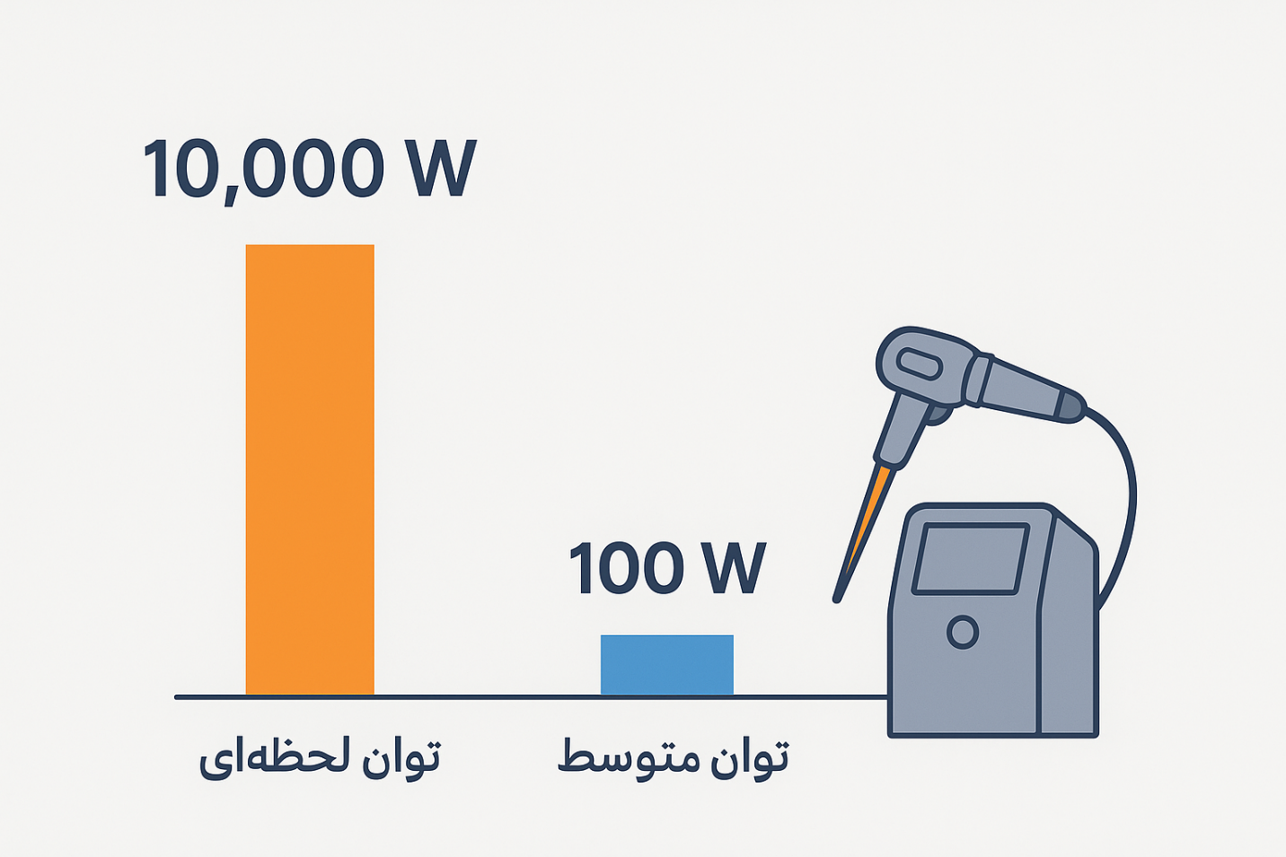 چطور بهترین دستگاه لیزر الکساندرایت را برای کلینیک خود انتخاب کنیم