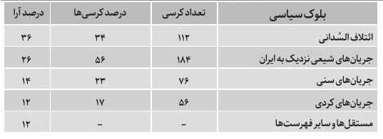 عراق، همچنان پای کار مقاومت