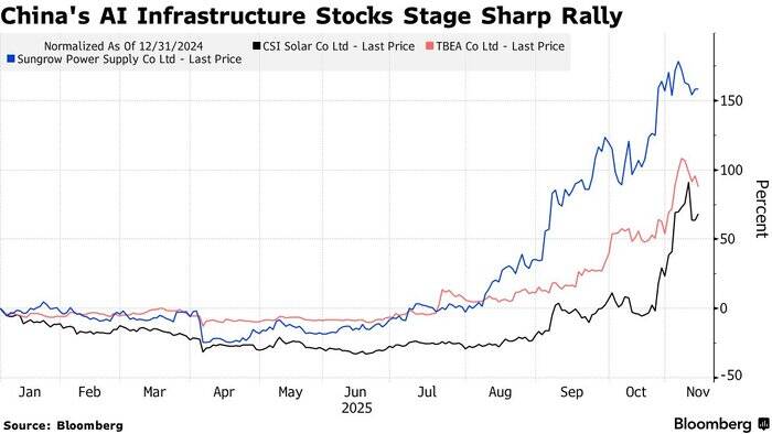 ورود چینی‌ها به اعماق زیر ساخت‌های فناوری هوش مصنوعی