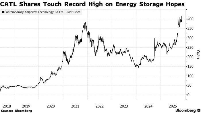 ورود چینیها به اعماق زیر ساختهای فناوری هوش مصنوعی